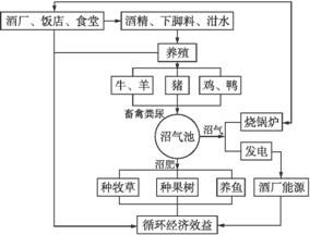 珠江流域紅水河段優(yōu)勢(shì)自然條件及農(nóng)業(yè)可持續(xù)發(fā)展模式探析